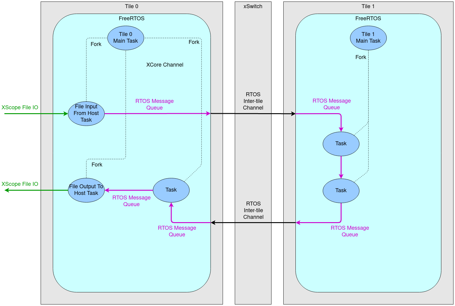 ../../../../../_images/xscope_fileio_functional_diagram.png